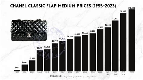 chanel flap bag sizes and prices|chanel flap bag price increase.